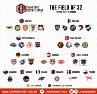Přehled týmů v hokejové Champions League 2017/2018