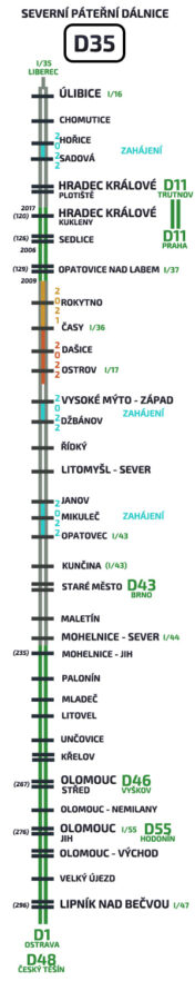 Dálnice D35 / Infografika: HKCITY