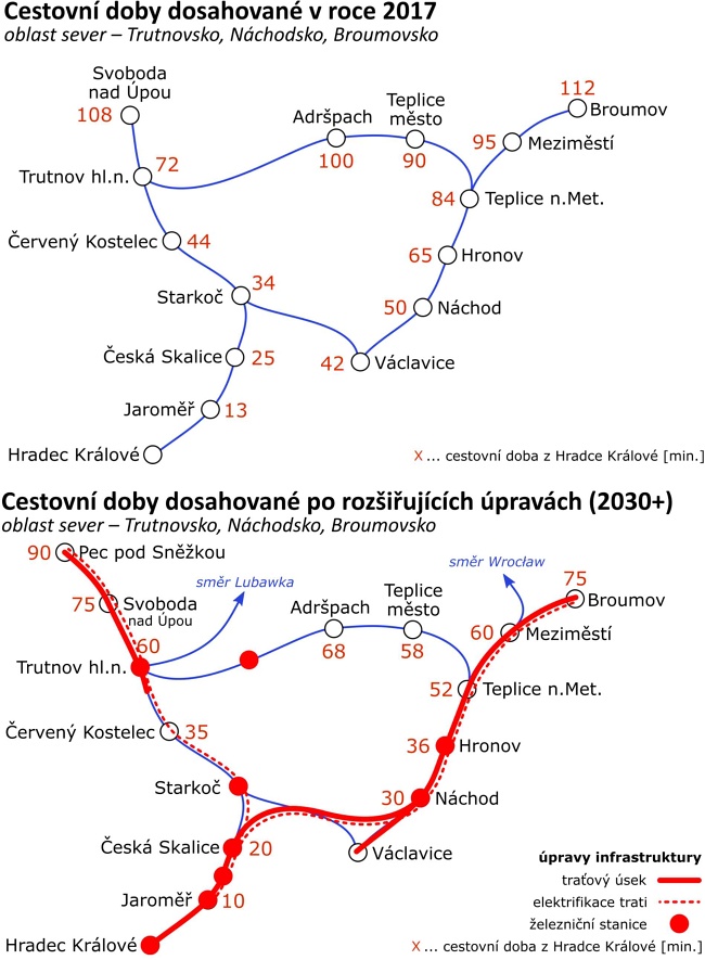 Návrh řešení tratí podle kraje