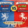 Populační souboj se začíná vyrovnávat, rozdíl není ani tisícovka / Infografika: HKCITY