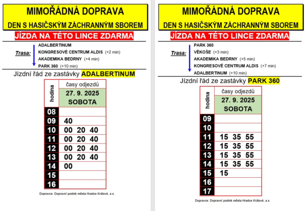 JŘ Den s hasiči