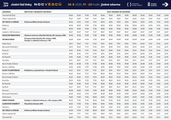 JŘ Noc vědců 2025