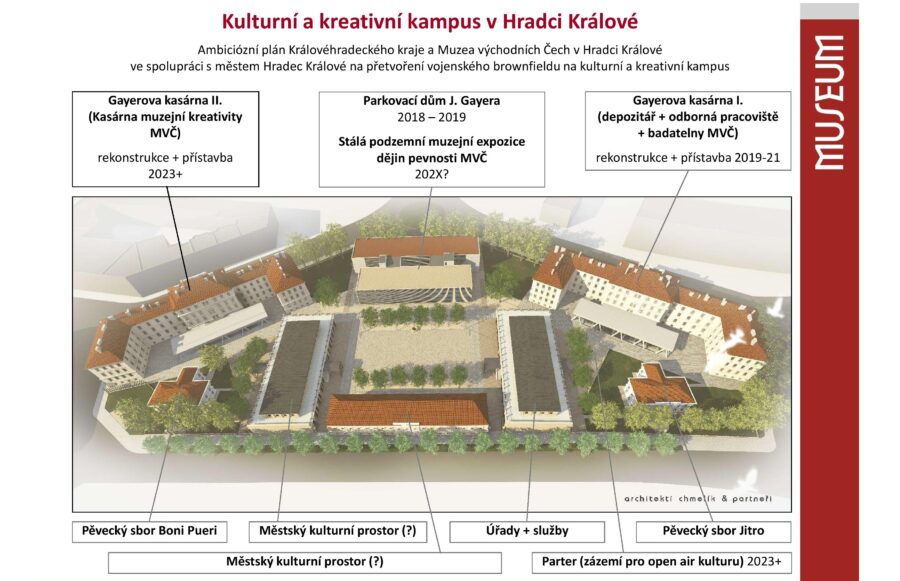 Kulturní a kreativní kampus v Hradci Králové / Foto: KHK