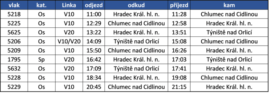 Nasazení RegioPantera / Foto: Doprava KHK
