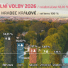 Komunální volby 2026 v Hradci Králové / Foto: HKCITY